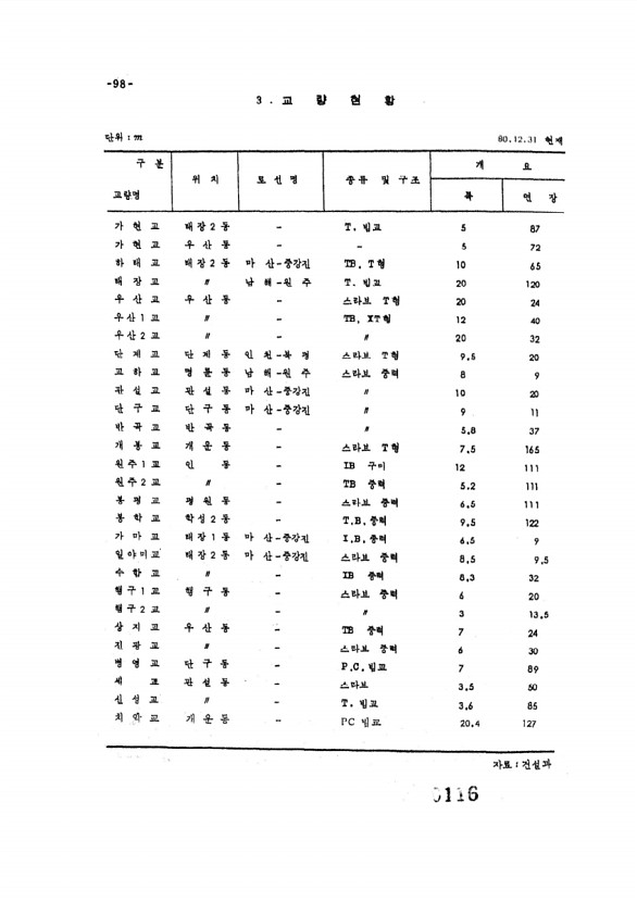 116페이지