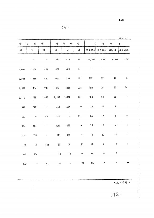 151페이지