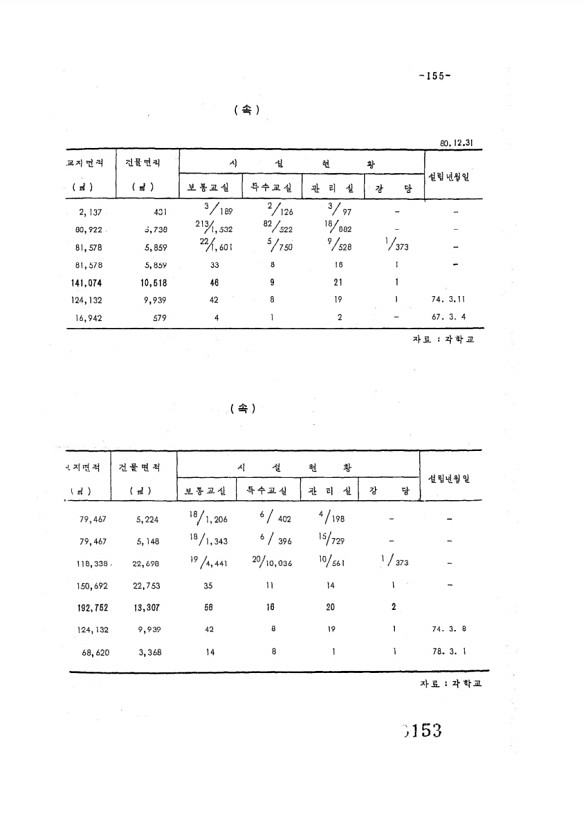 153페이지