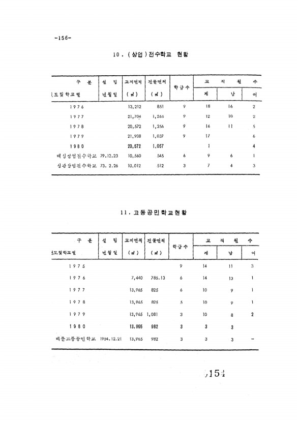 154페이지