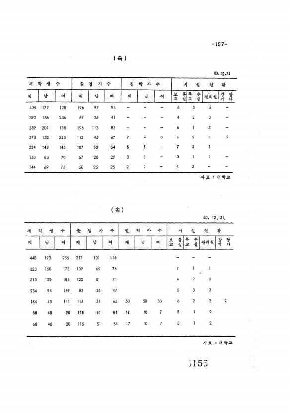 155페이지