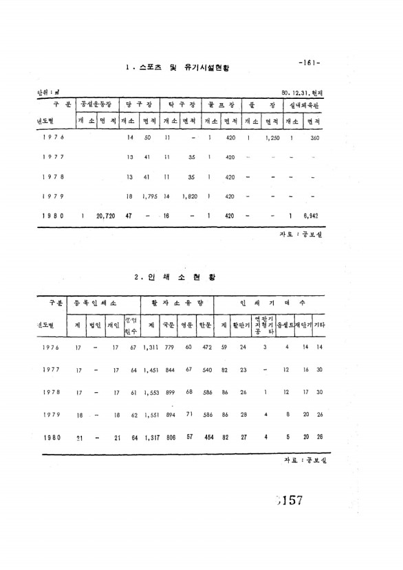 157페이지