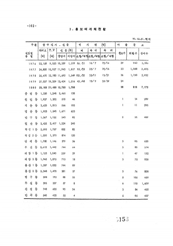 158페이지