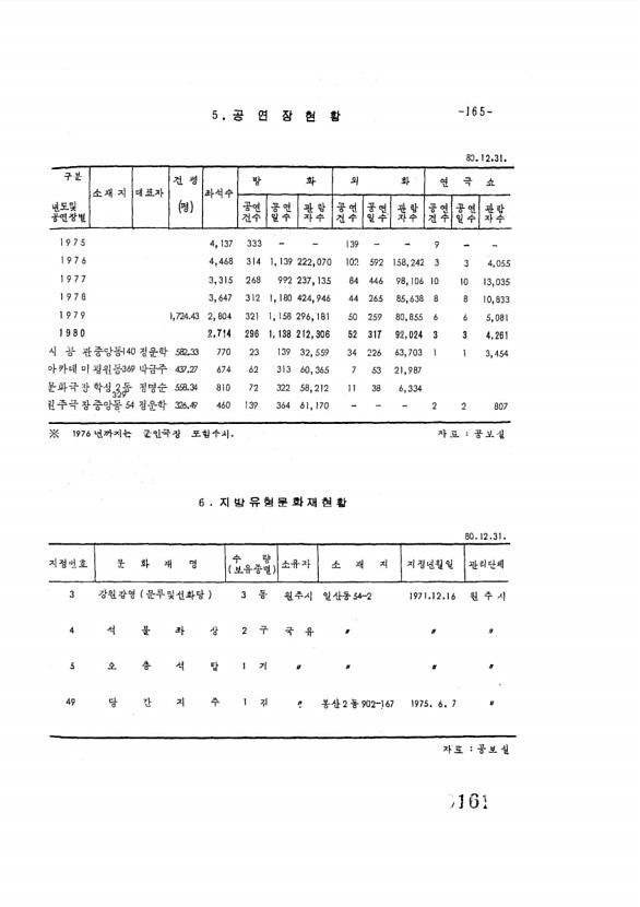 161페이지