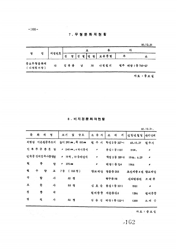 162페이지