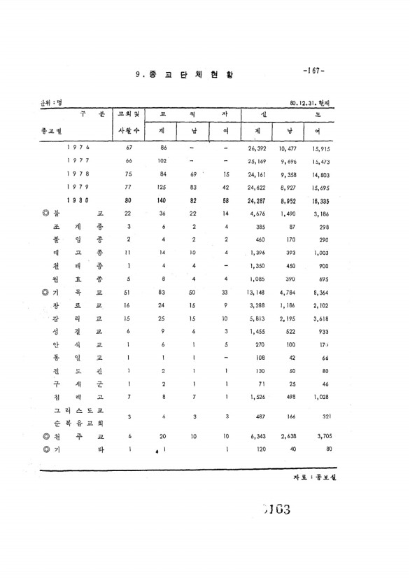 163페이지