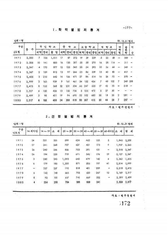 172페이지