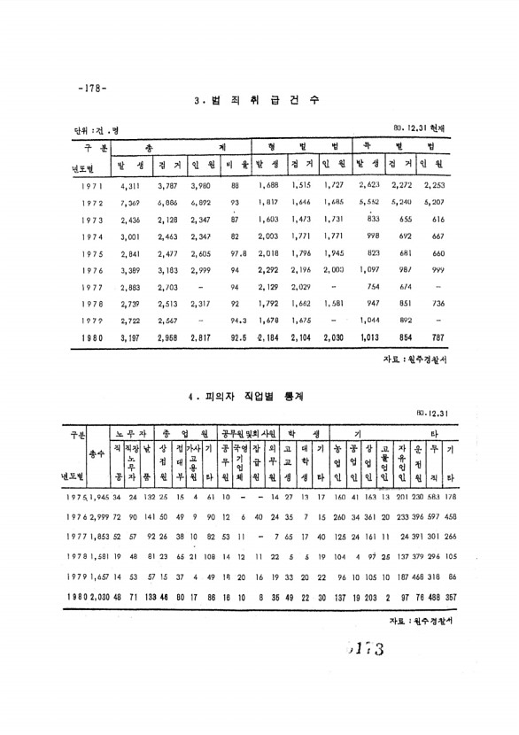 173페이지