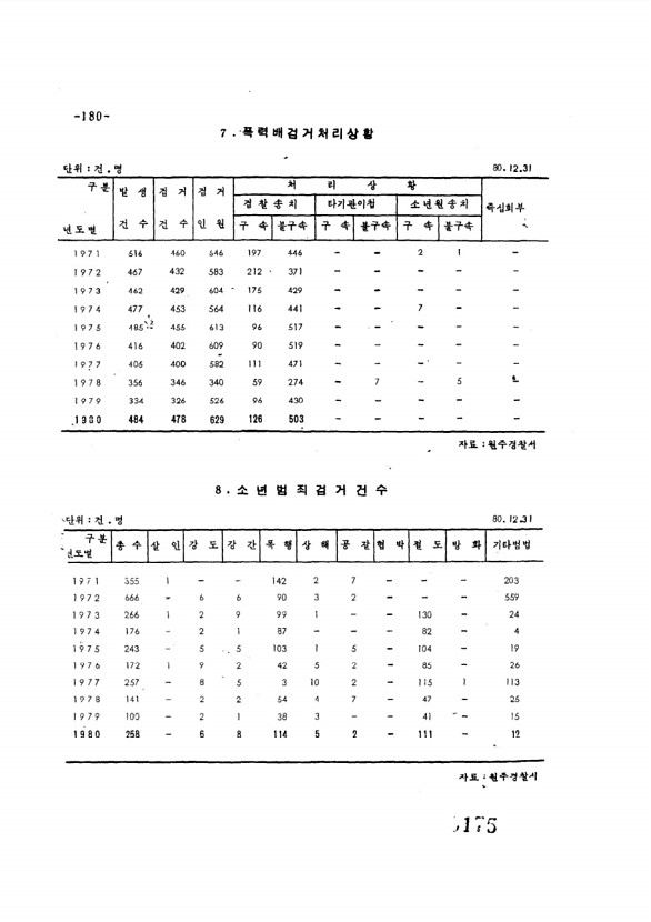 175페이지