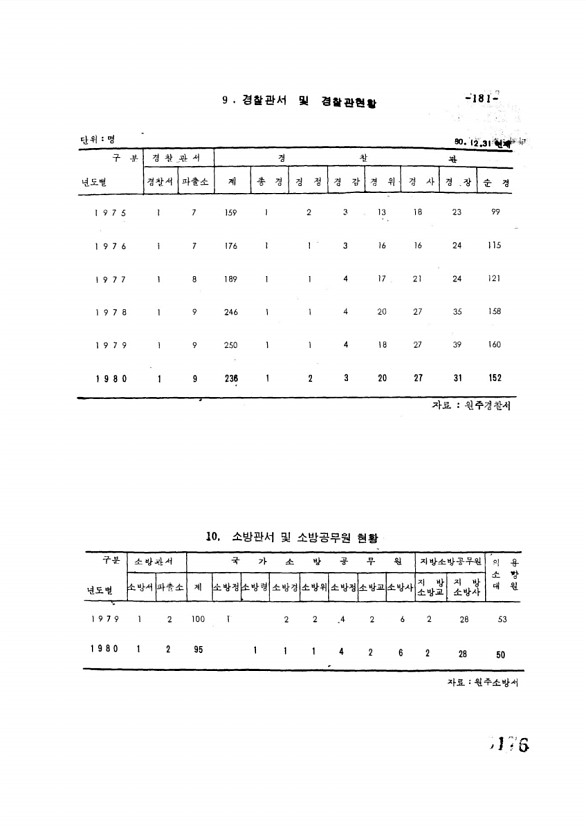 176페이지