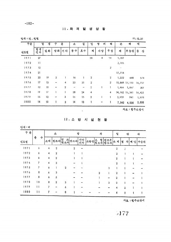 177페이지