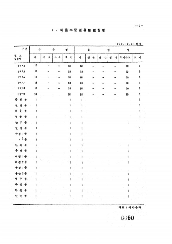 60페이지