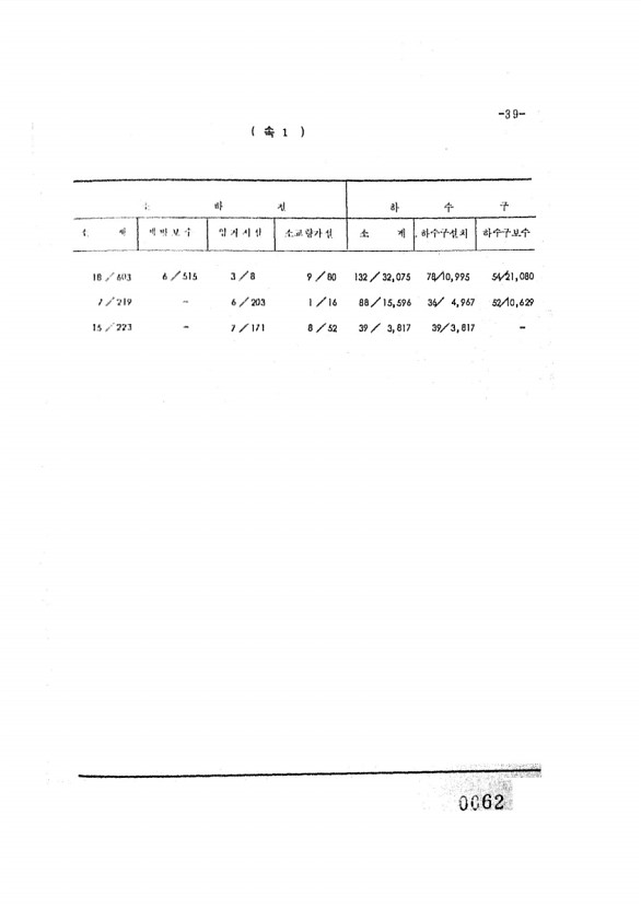 62페이지