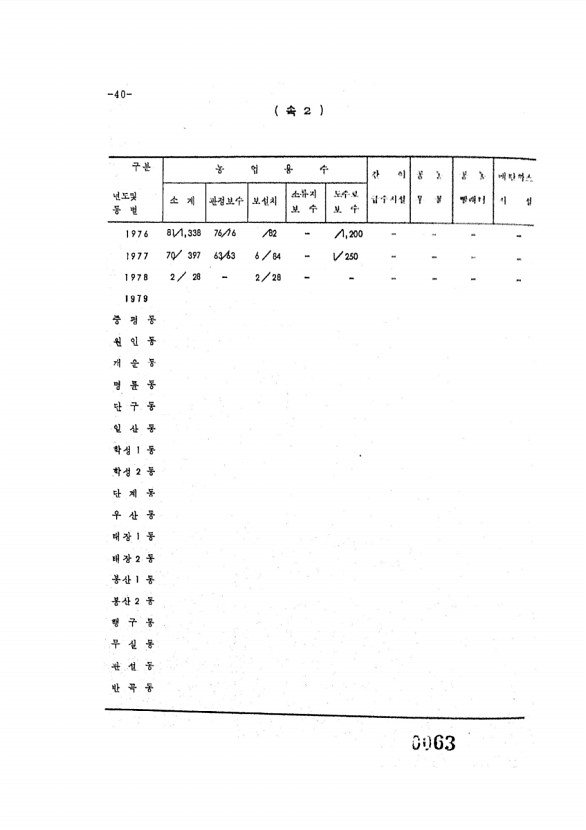 63페이지