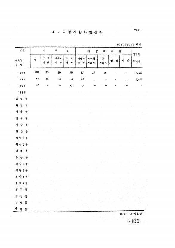 66페이지