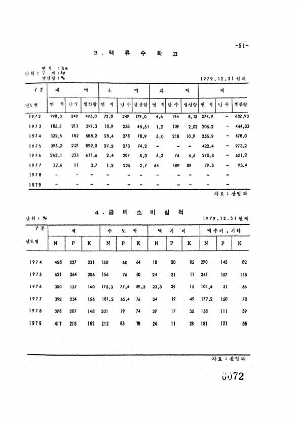 72페이지