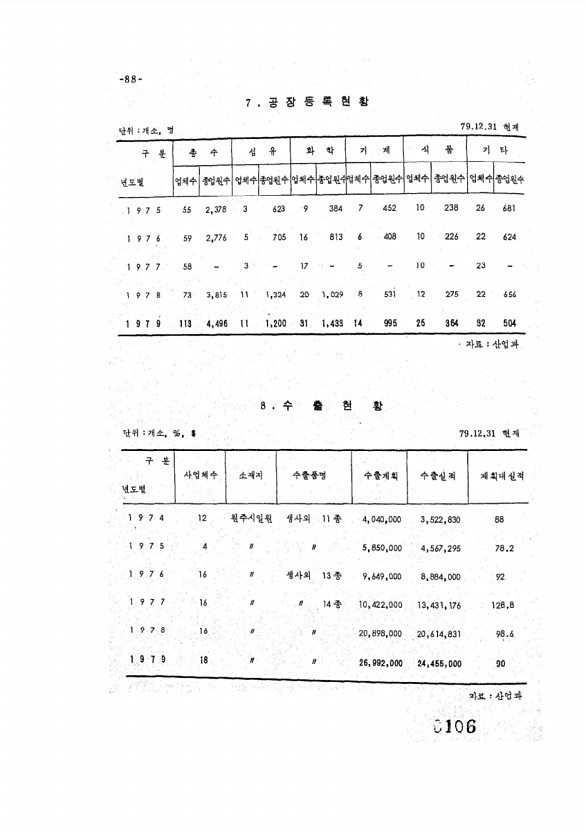 106페이지