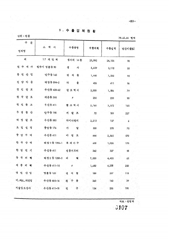 107페이지