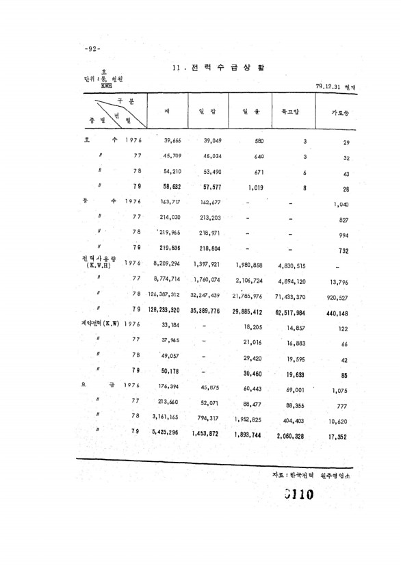 110페이지