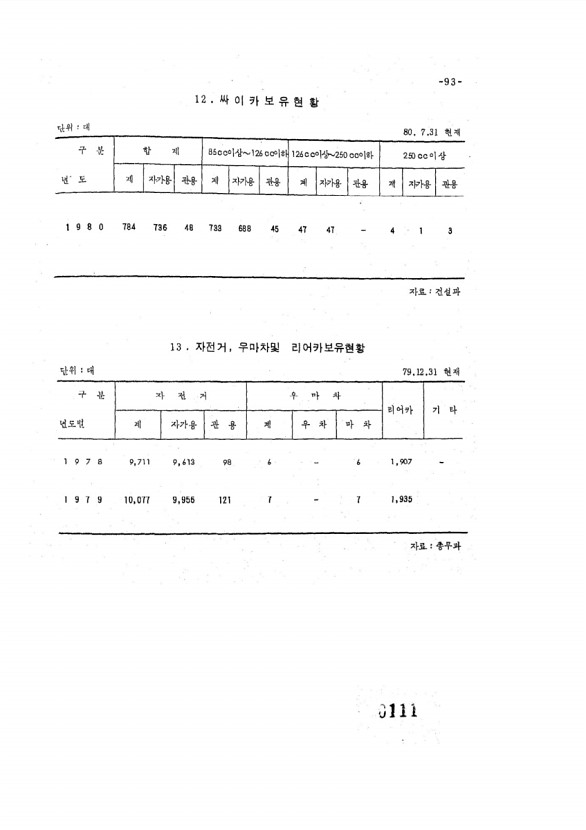 111페이지