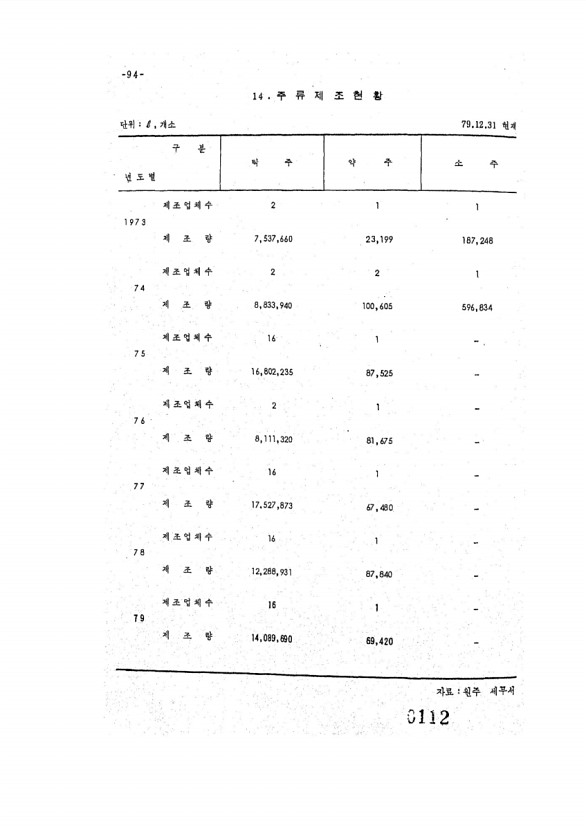 112페이지