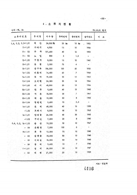 116페이지