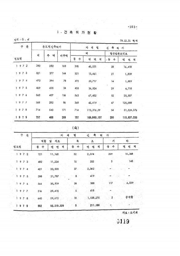 119페이지