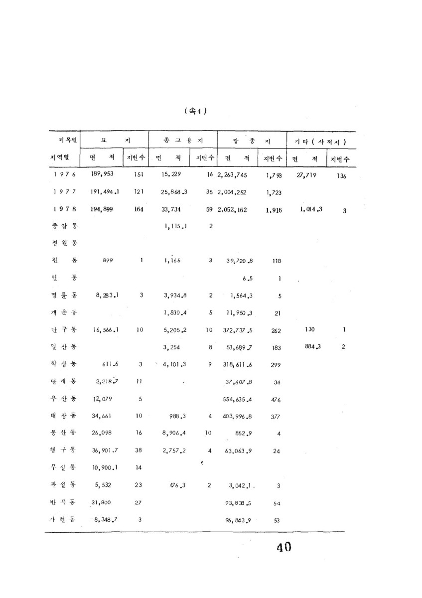 페이지