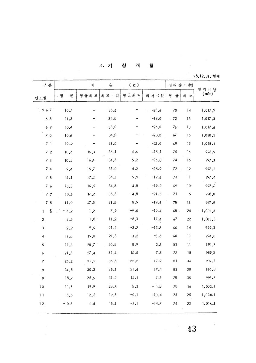 페이지