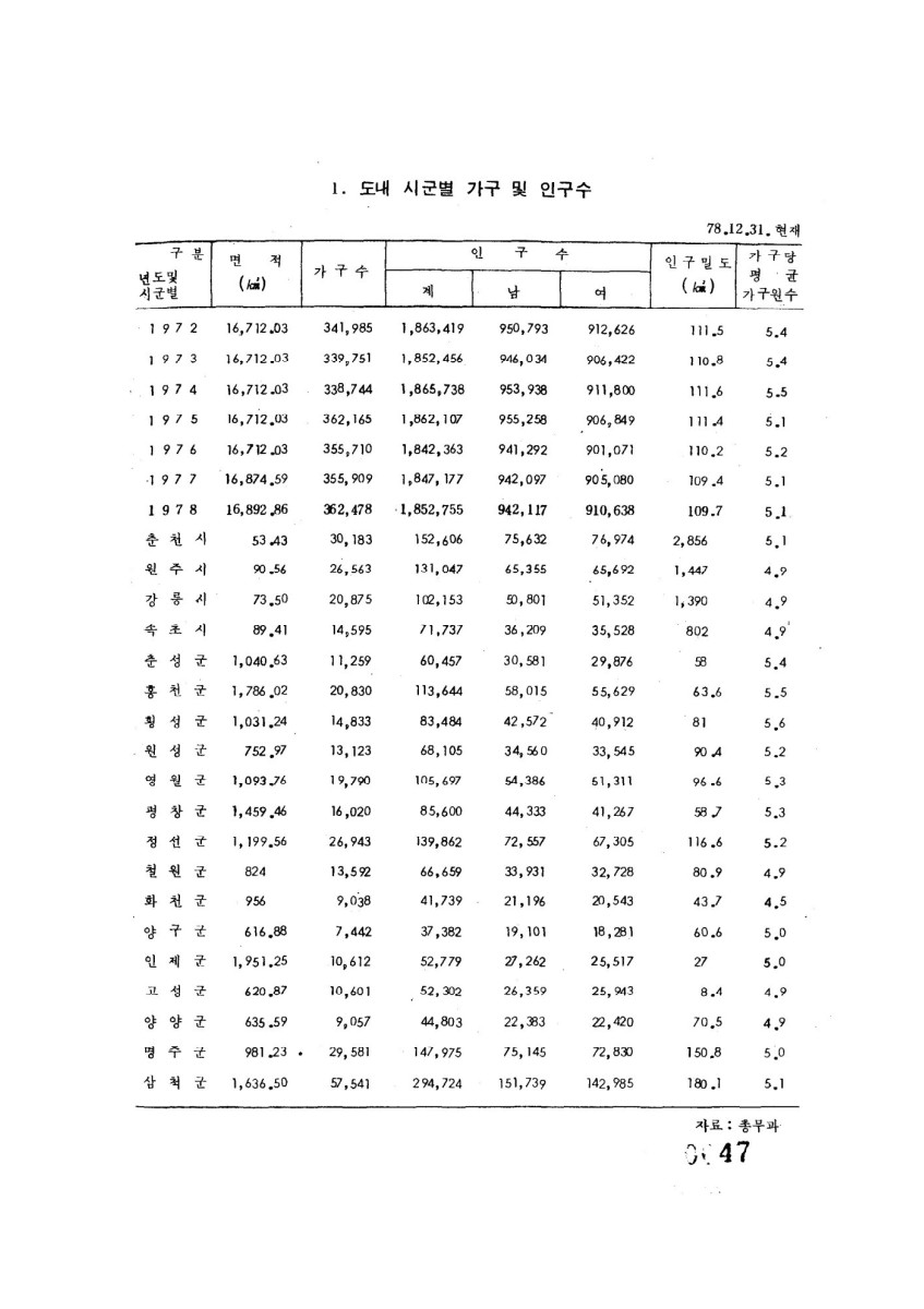 페이지