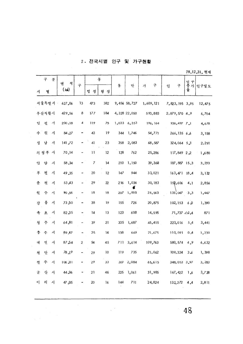 페이지