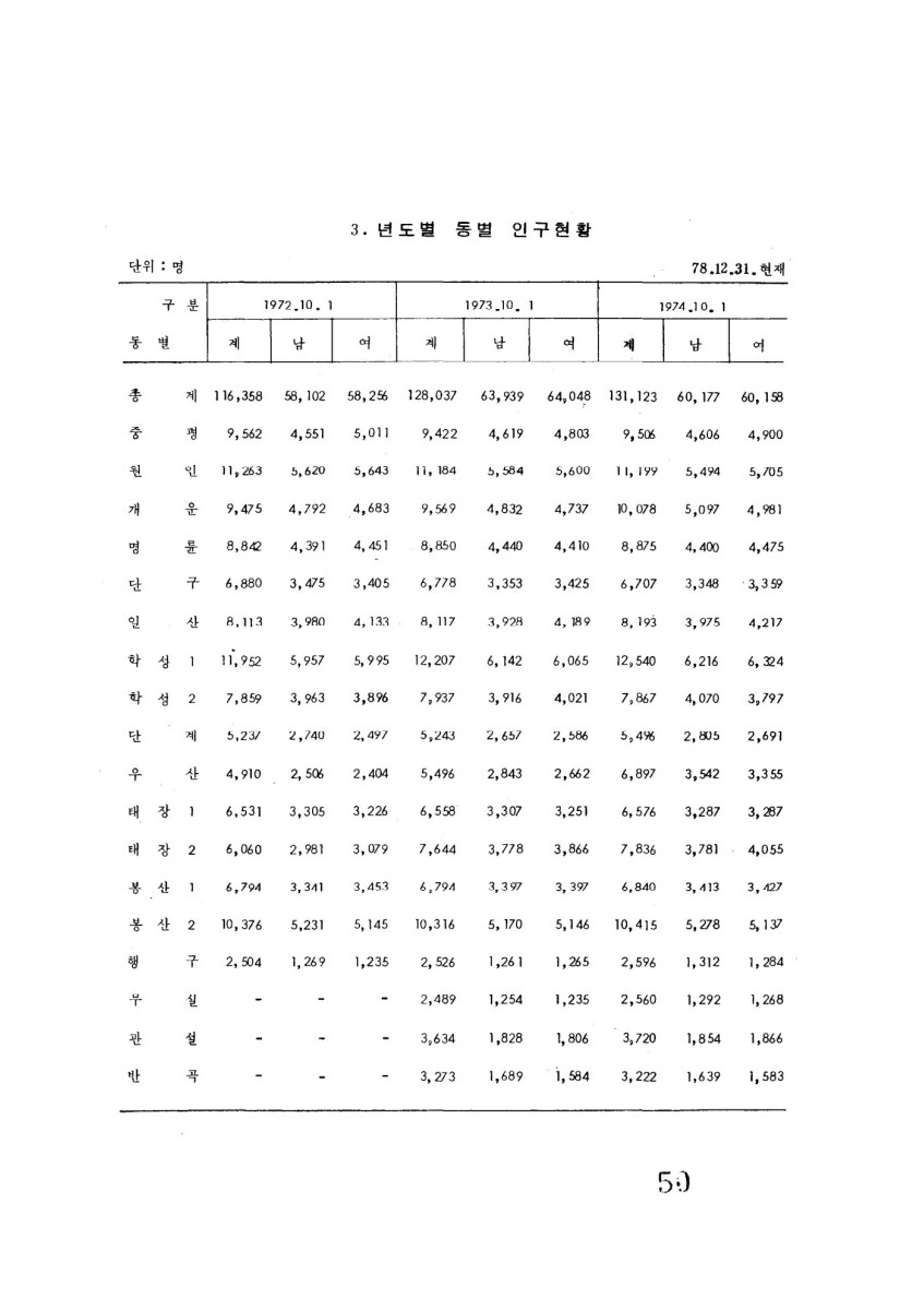 페이지