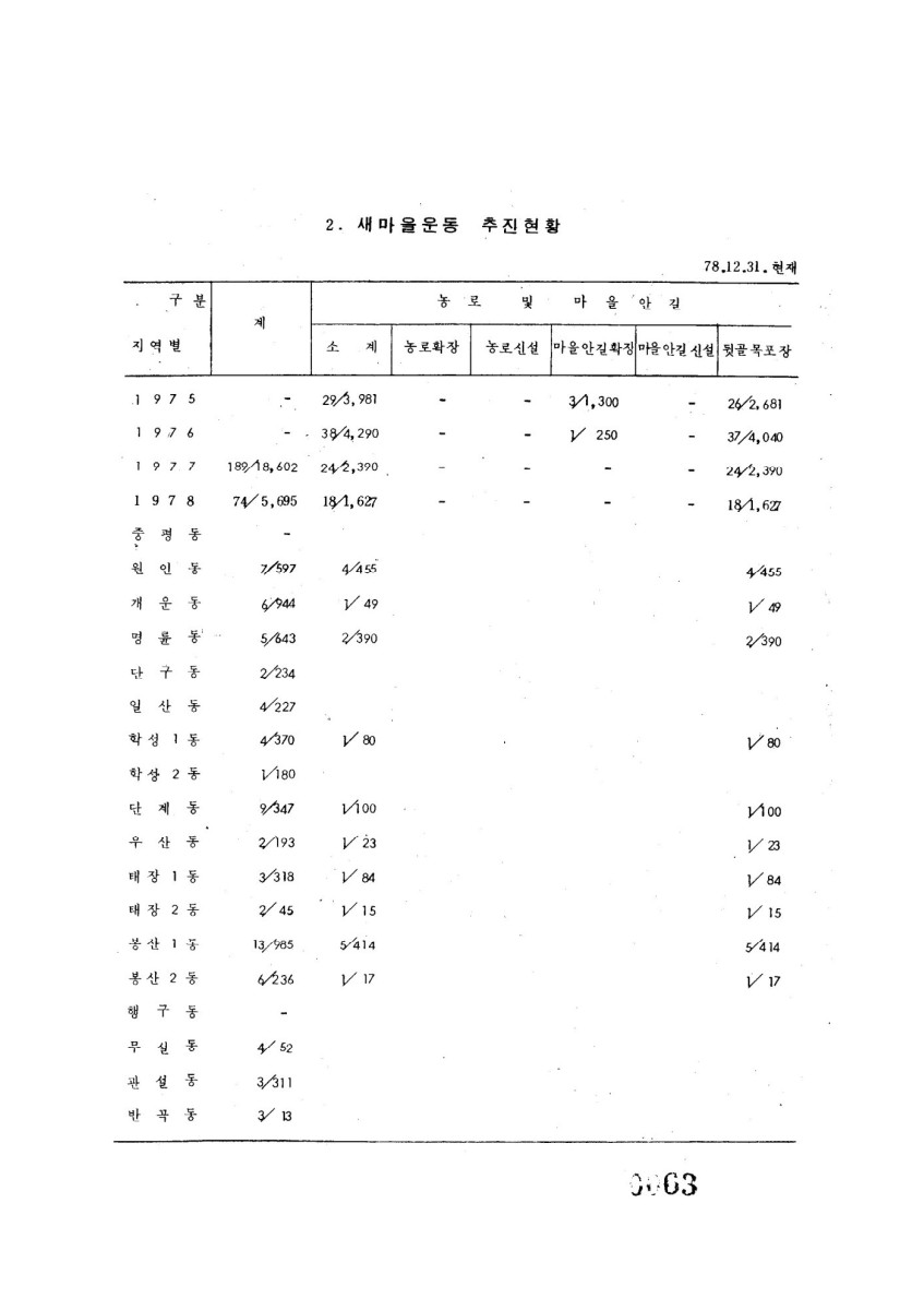 페이지