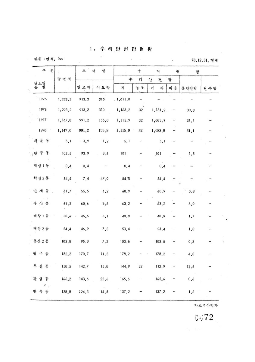 페이지