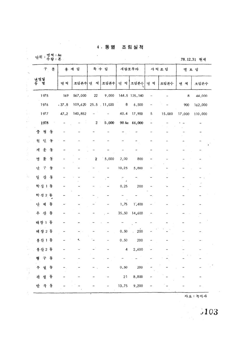 페이지