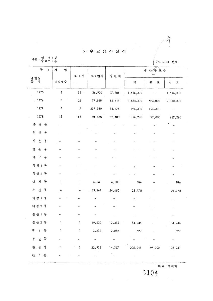 페이지