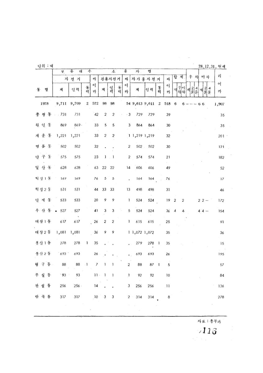 페이지