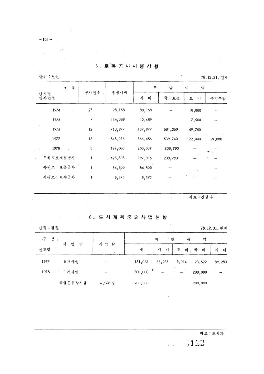 페이지