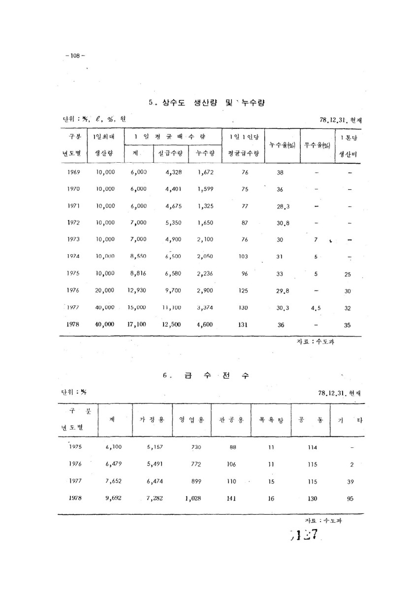 페이지