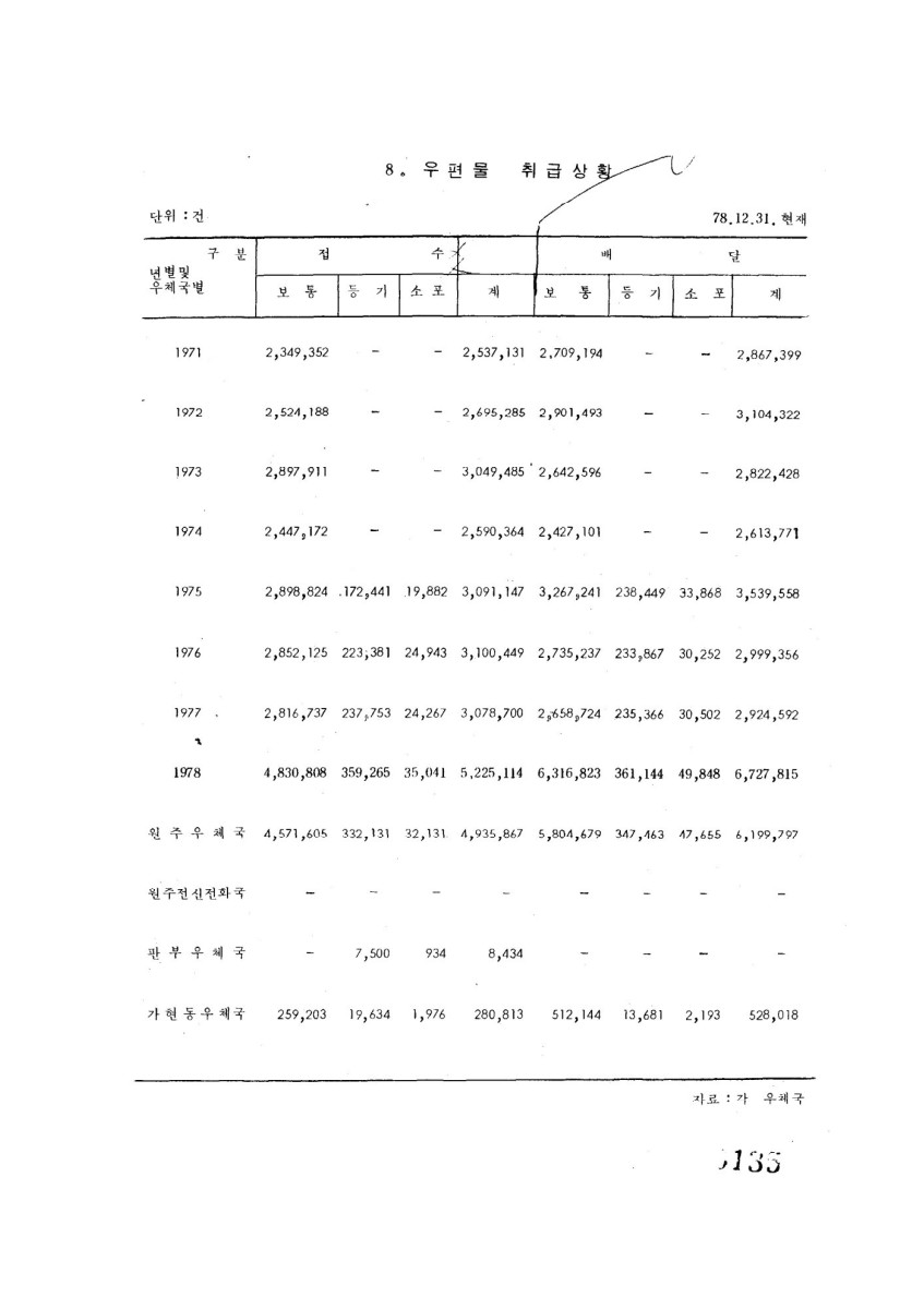 페이지