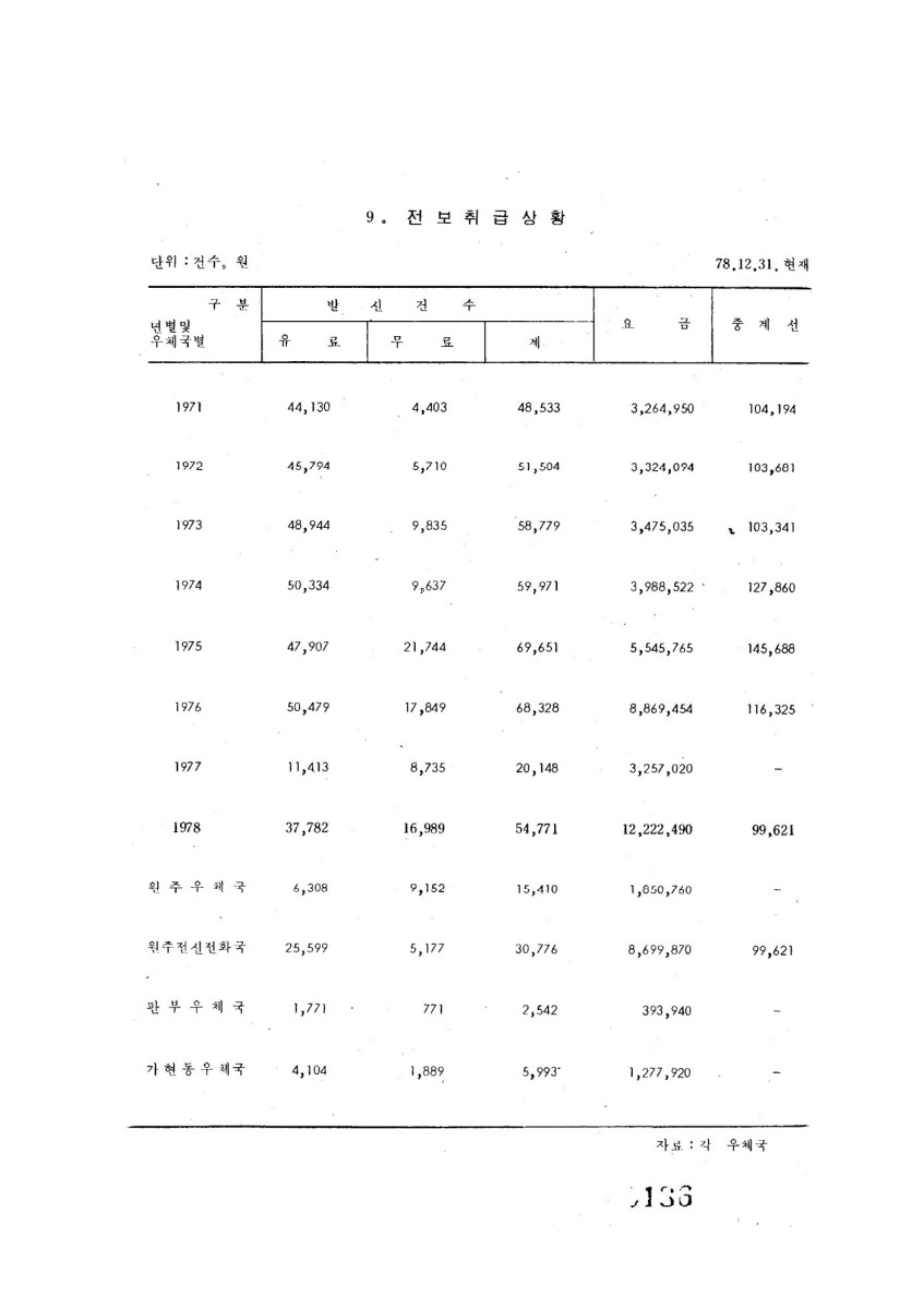 페이지