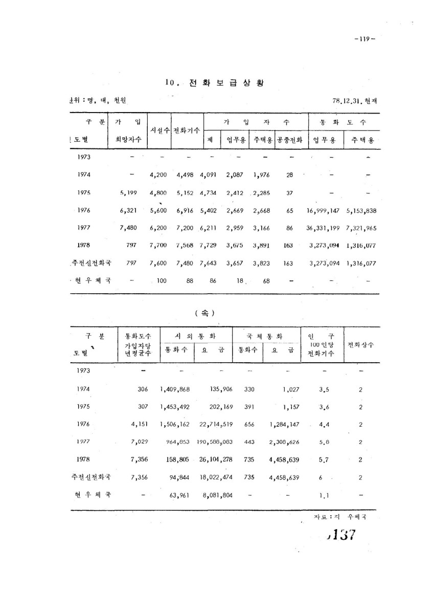 페이지