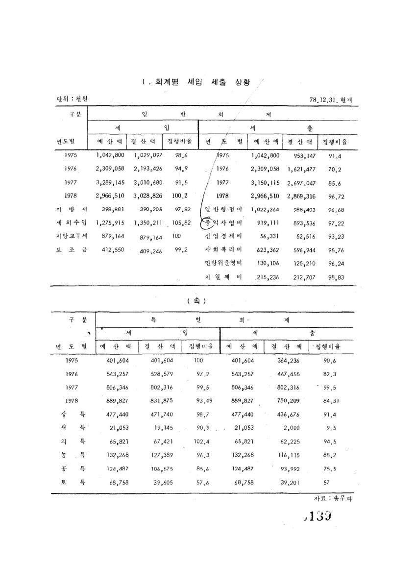 페이지