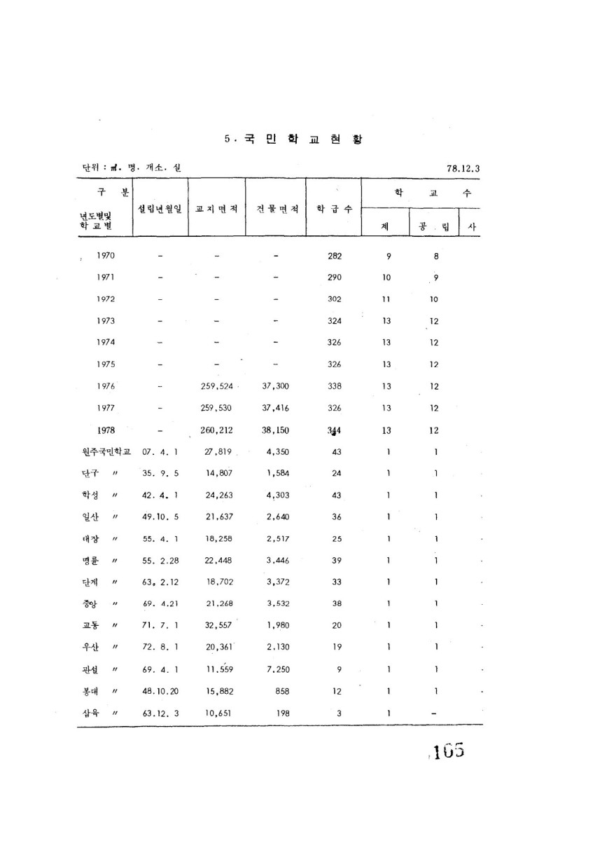 페이지