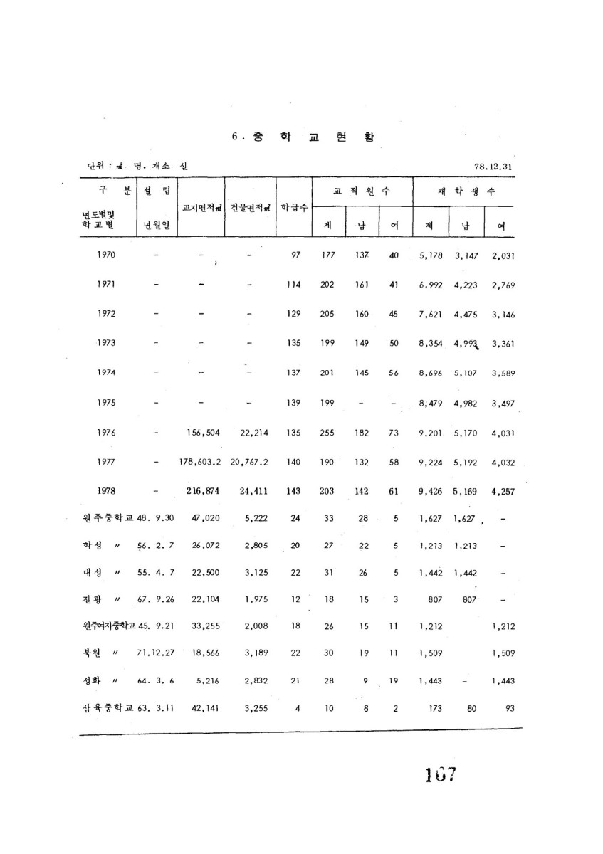 페이지