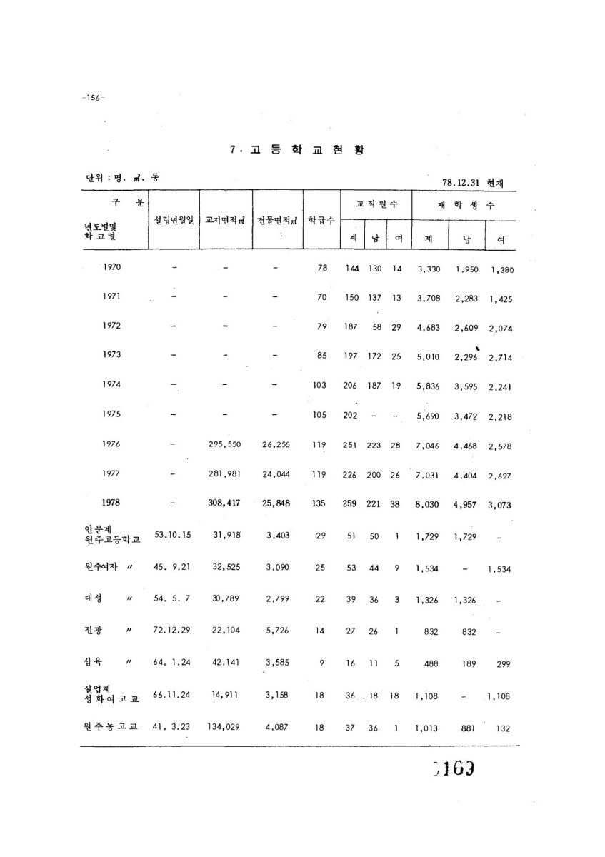 페이지