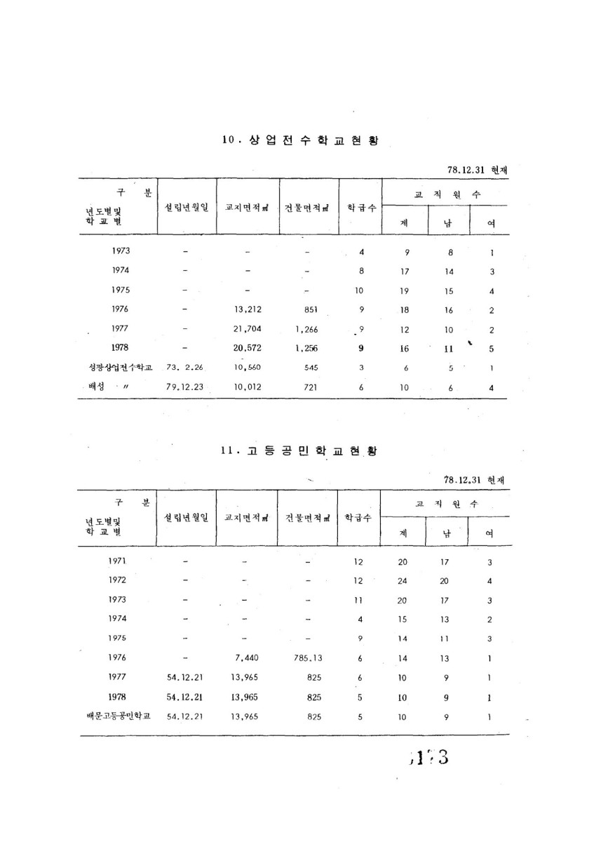 페이지