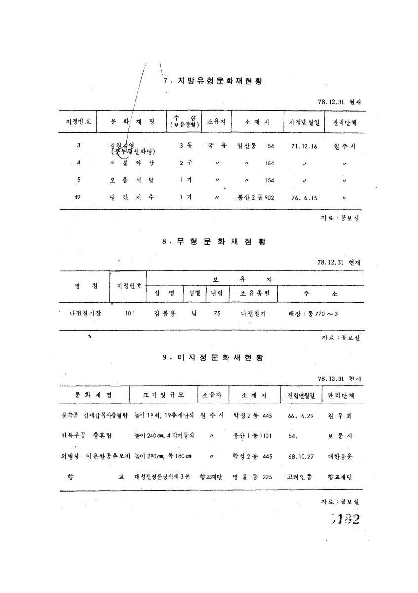 페이지