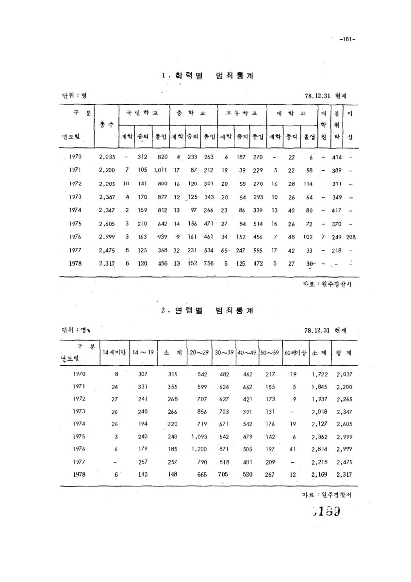 페이지