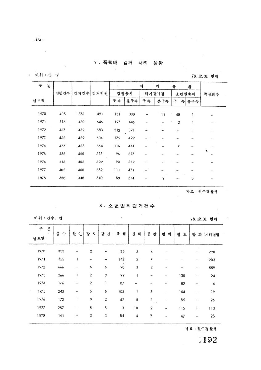 페이지